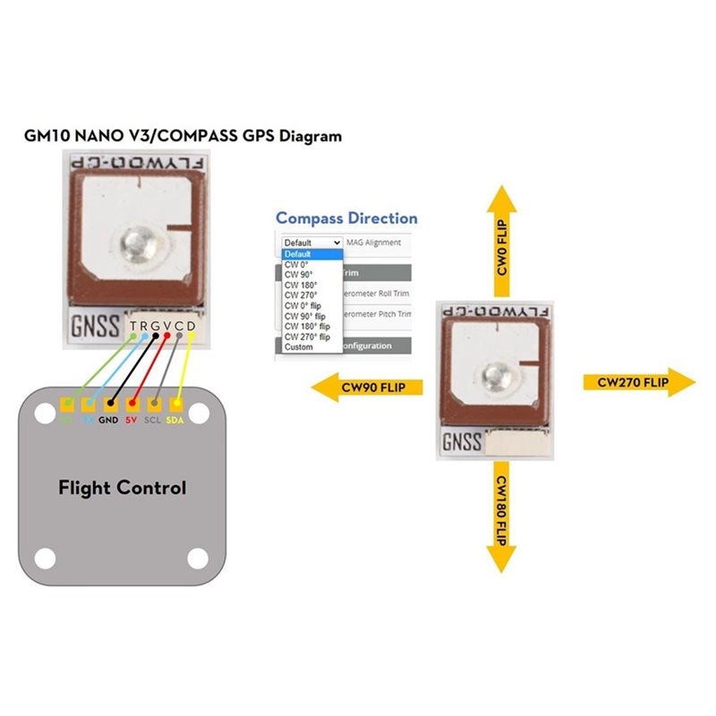 Efficientt-GOKU GM10 Nano V3 G - đánh giá và giá Drone Compass